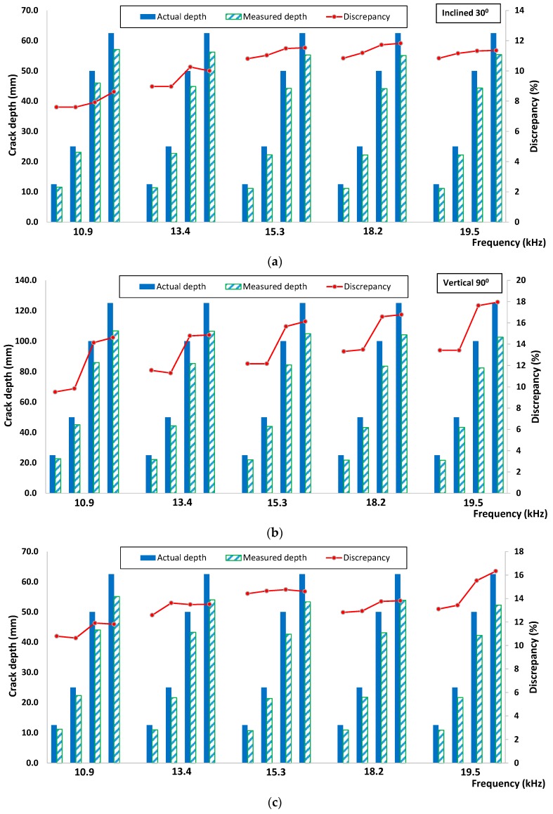 Figure 13