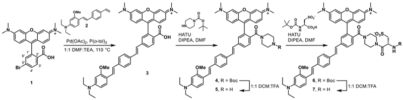 Scheme 2.