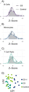 Fig. 3.