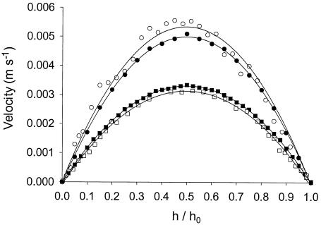 FIG. 6.