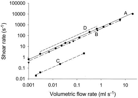 FIG. 5.