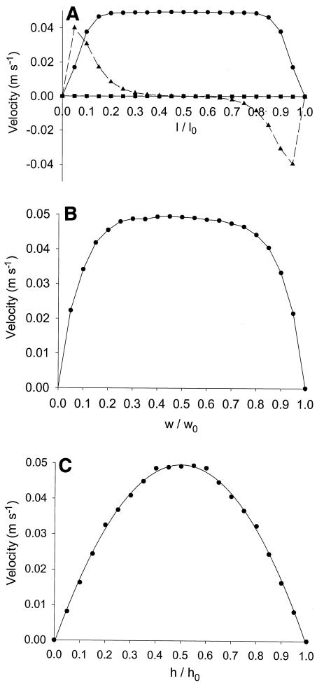 FIG. 3.