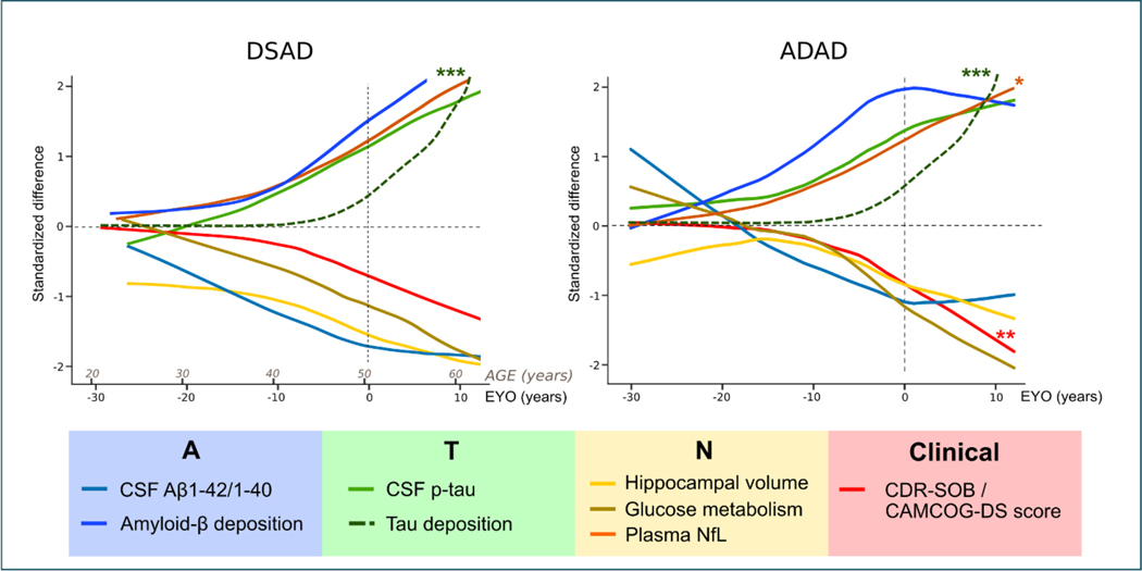 Figure 3: