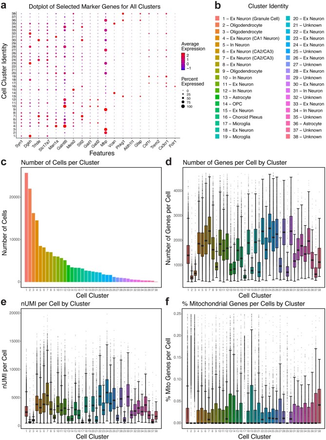 Extended Data Fig. 6