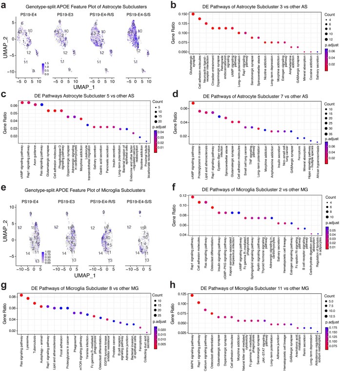 Extended Data Fig. 8