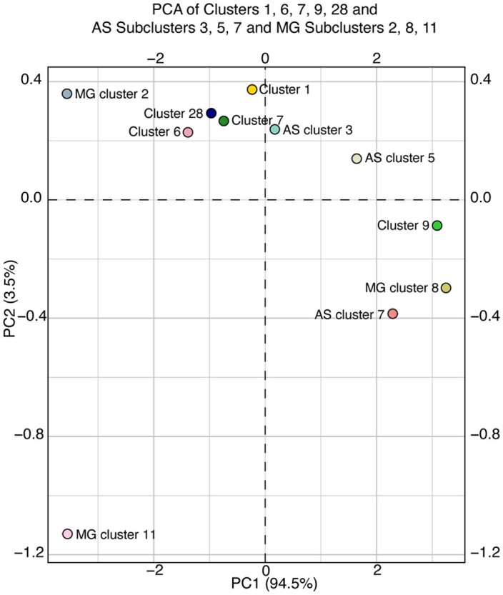 Extended Data Fig. 10