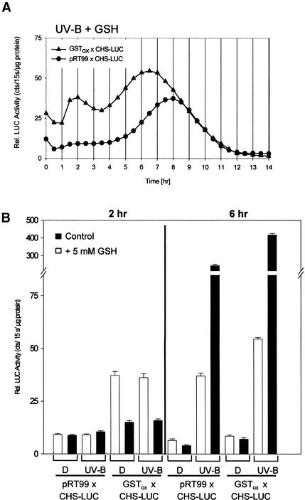 Figure 6.