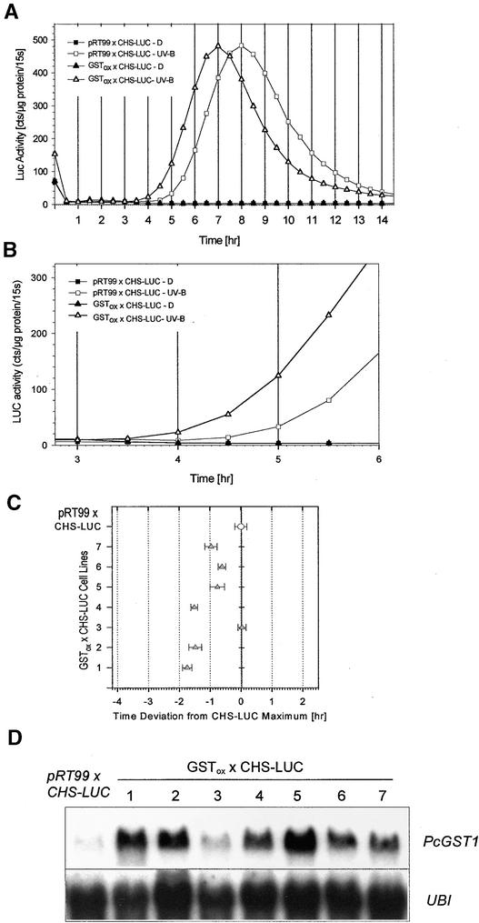 Figure 5.