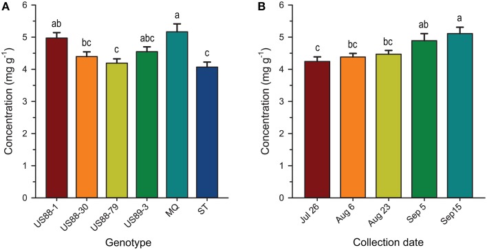 Figure 5