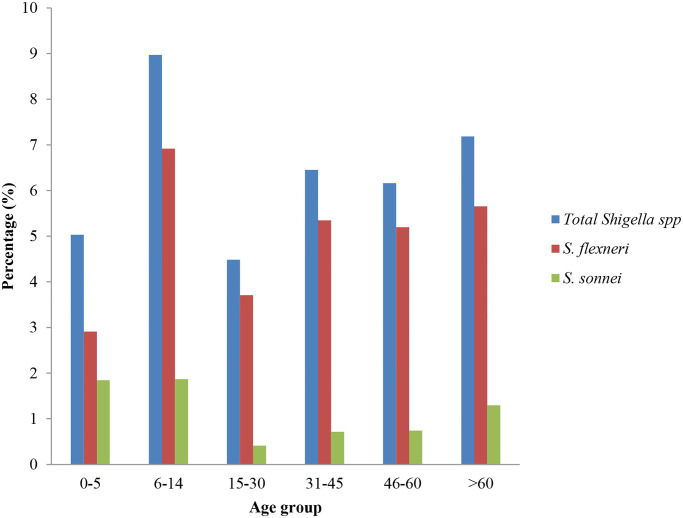 Fig 3