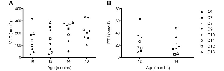 Figure 6.