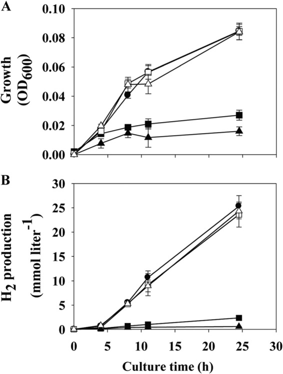 FIG 2