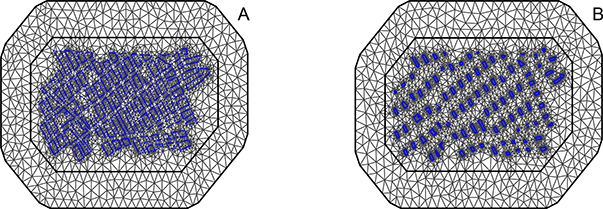 Figure 2: