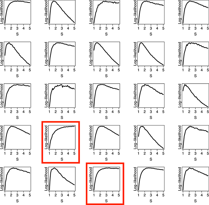 Figure 8: