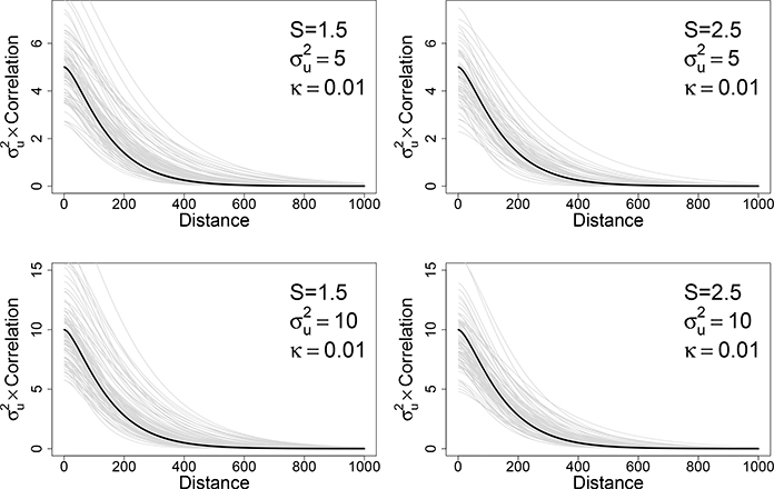 Figure 4: