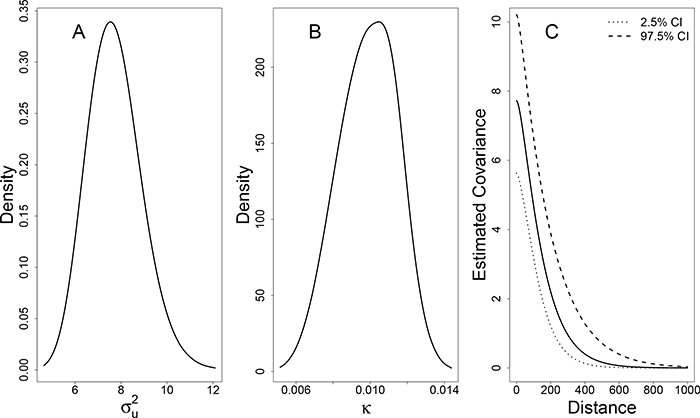 Figure 6: