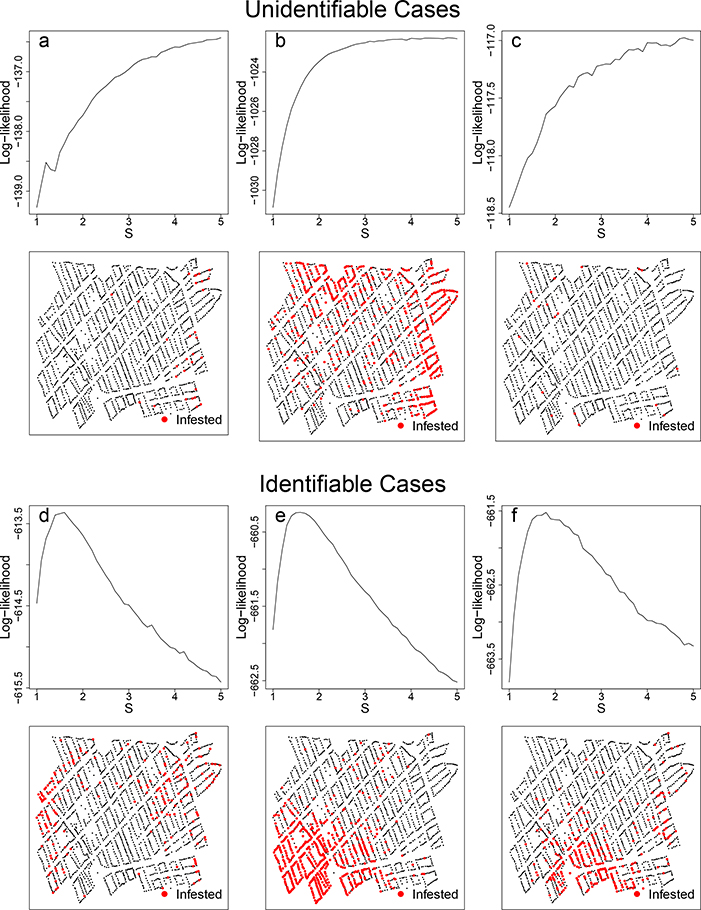 Figure 3: