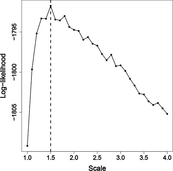 Figure 9: