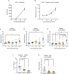 Figure 2—figure supplement 1.