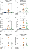 Figure 2—figure supplement 2.