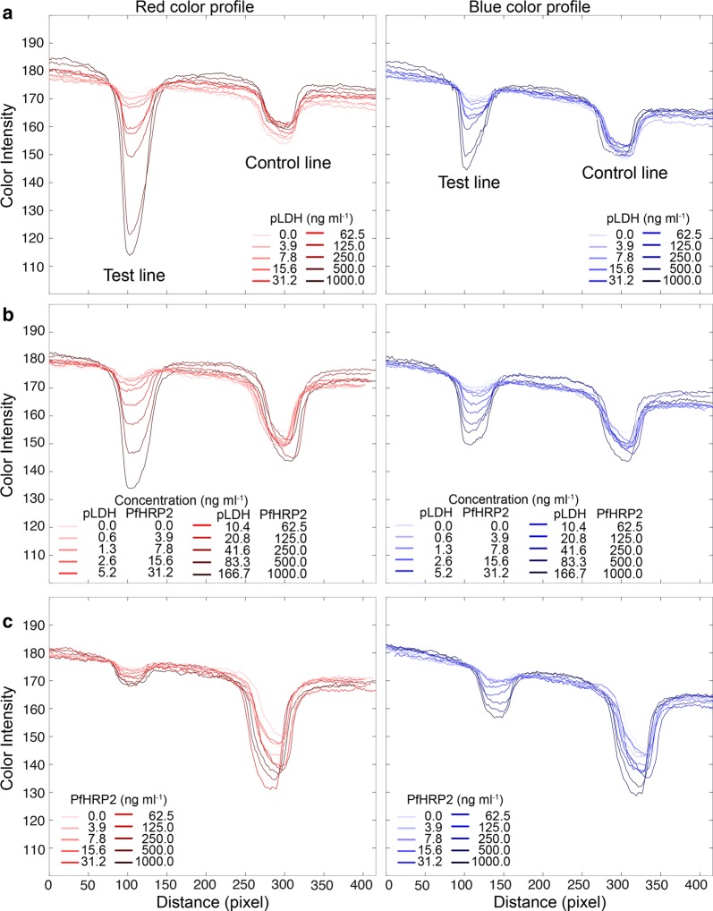 Fig. 3