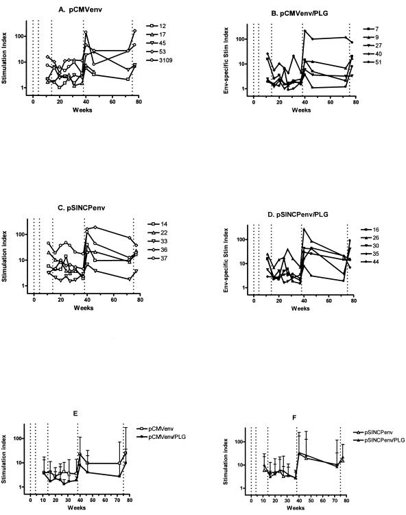 FIG. 4.