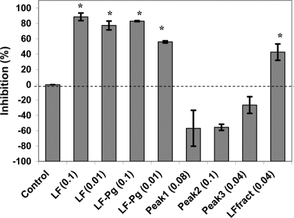 Fig 10