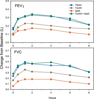 Fig. 7