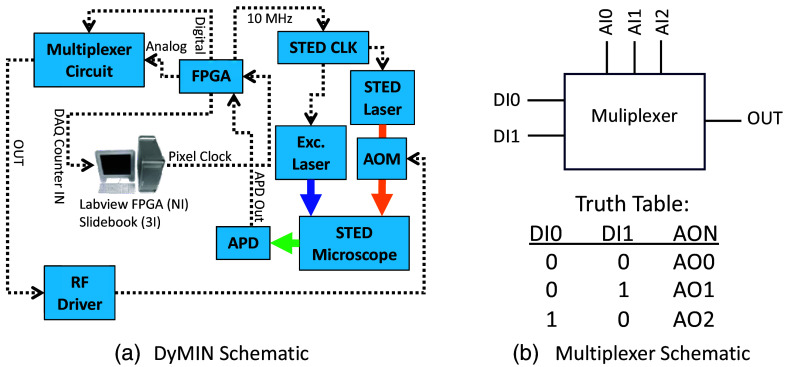 Fig. 2