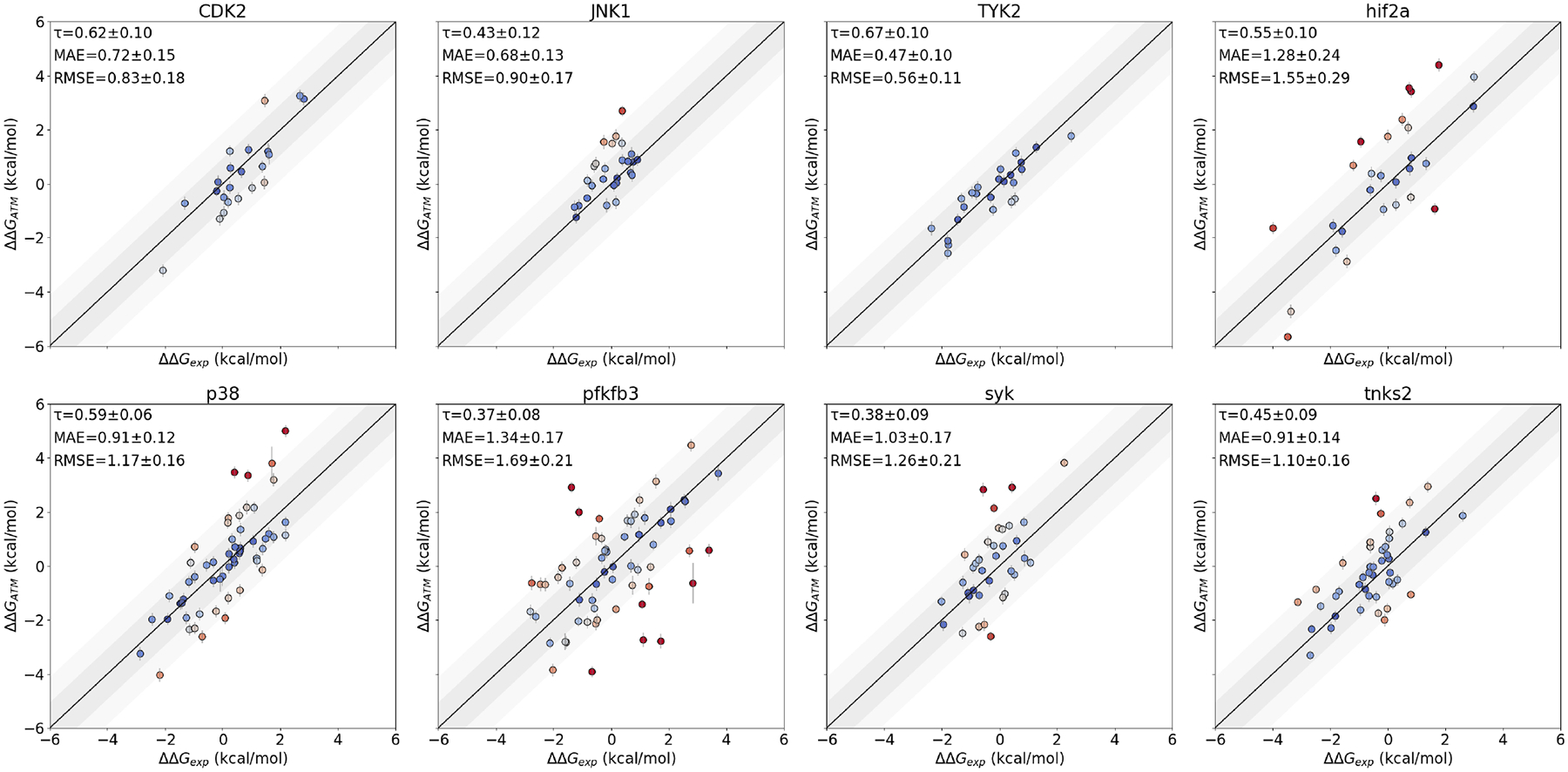 Figure 2: