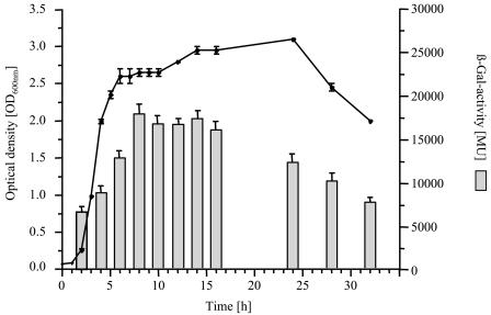 FIG. 2.