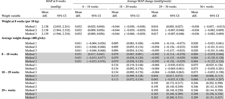 graphic file with name sim0031-3147-fig03.jpg