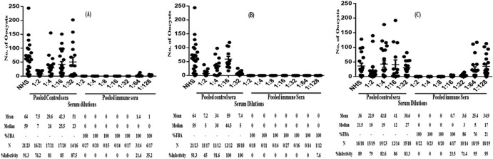 FIG 4