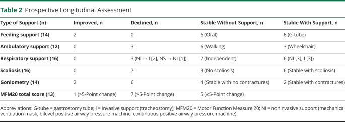 graphic file with name NEUROLOGY2020074708TT2.jpg