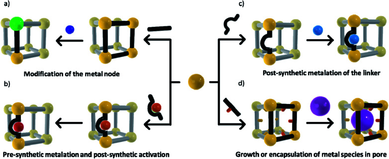Scheme 1
