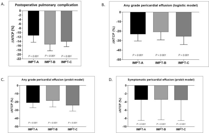 Supplementary figure 3