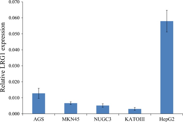 Figure 4