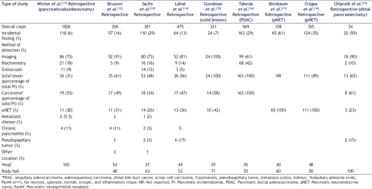 graphic file with name EUS-6-99-g001.jpg