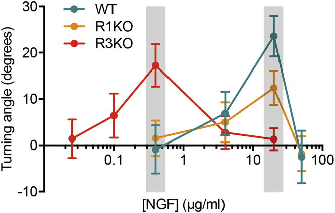 Figure 6