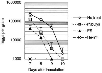 FIG. 7