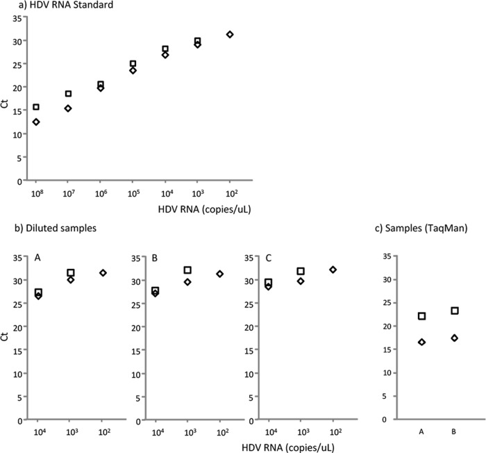 FIG 2