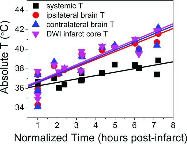 Fig 3.