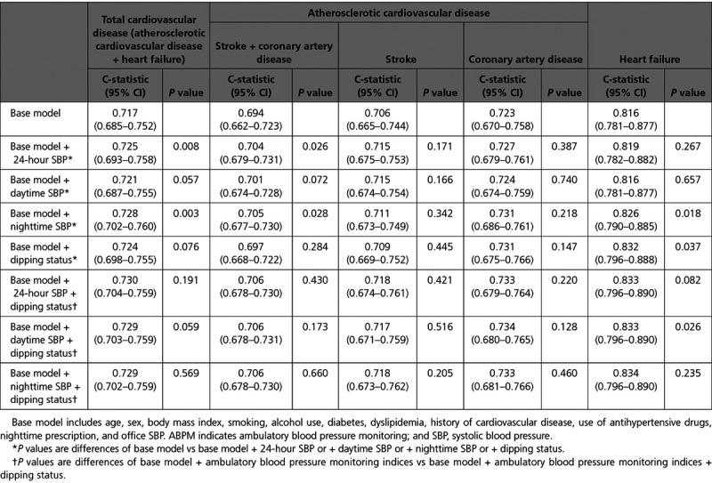 graphic file with name cir-142-1810-g005.jpg