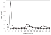 Figure 11.10.6