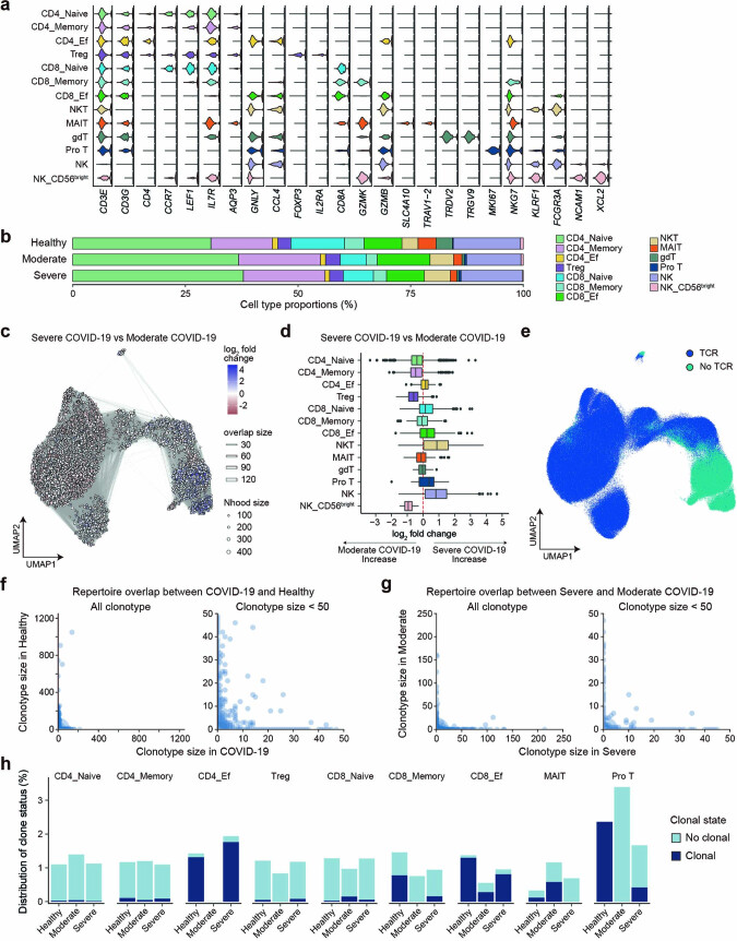 Extended Data Fig. 3