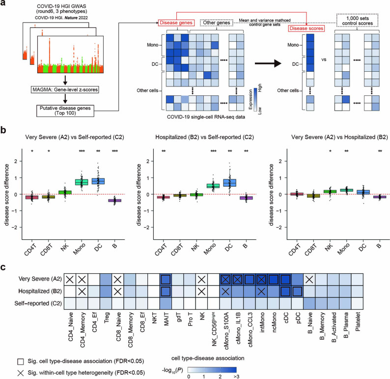 Extended Data Fig. 6