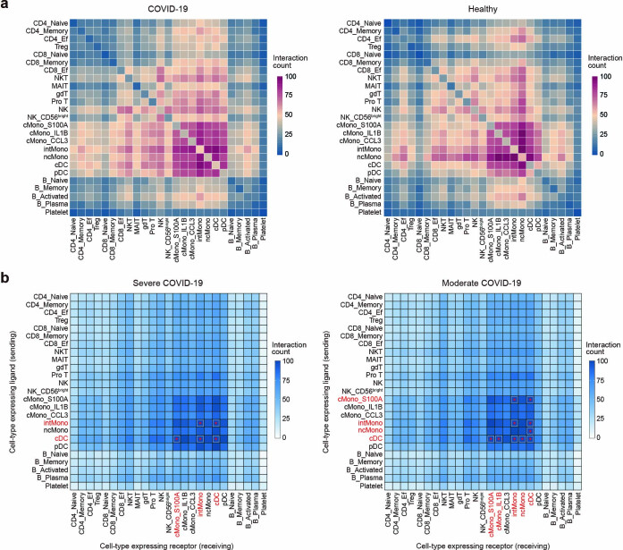 Extended Data Fig. 5