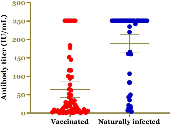 Figure 1.