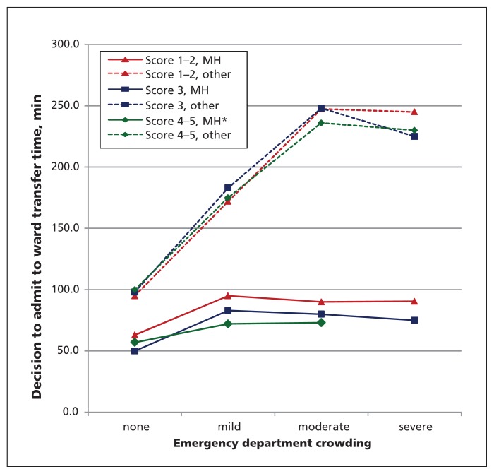 Figure 3: