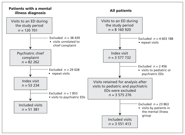 Figure 1: